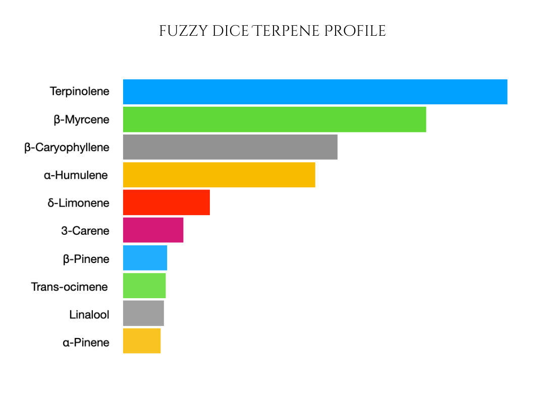 Fuzzy Dice – Team Elite Genetics