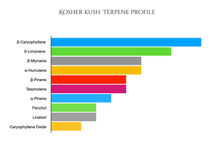 Kosher Kush